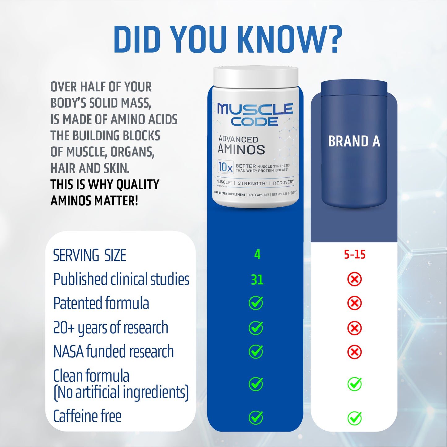 Muscle Code Capsules