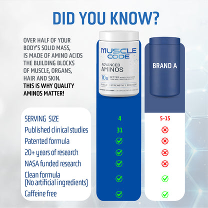 Muscle Code Capsules