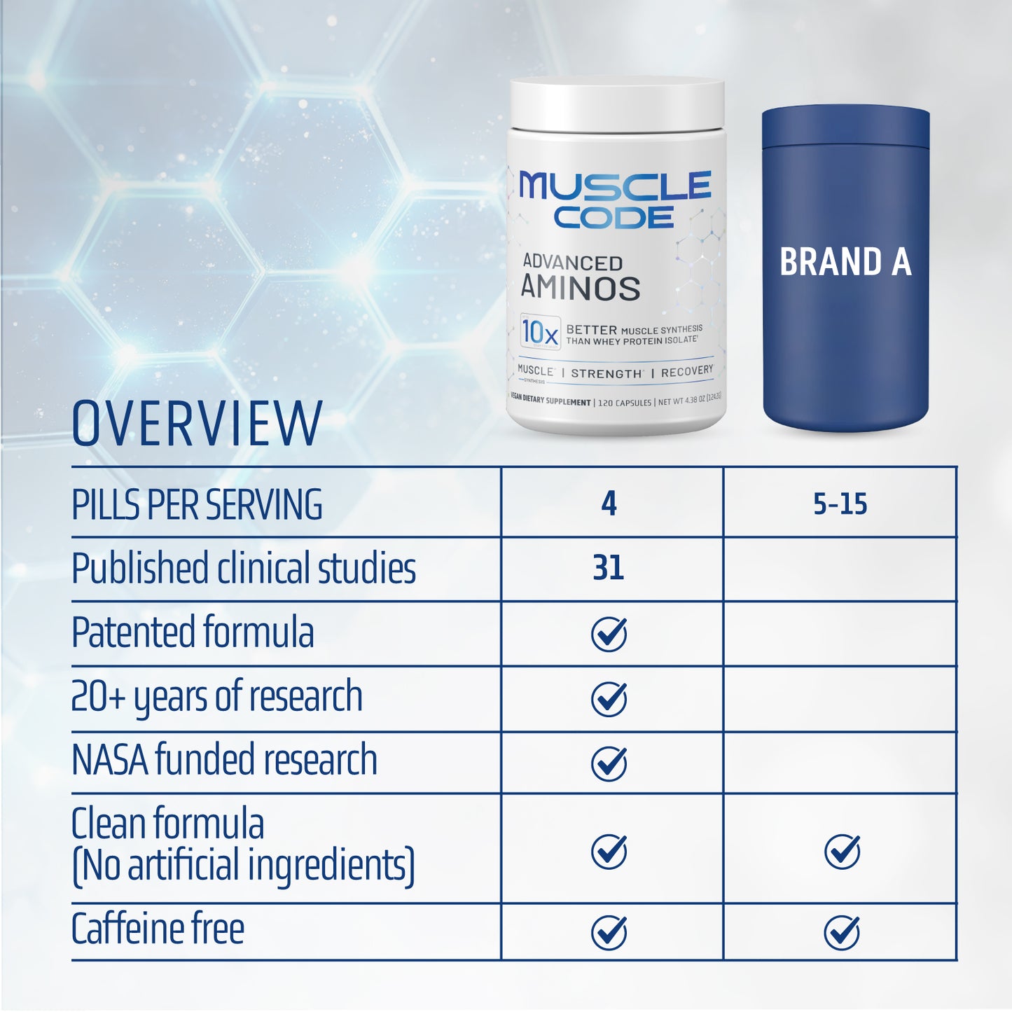 Muscle Code Amino Capsules