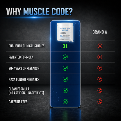Muscle Code Capsules