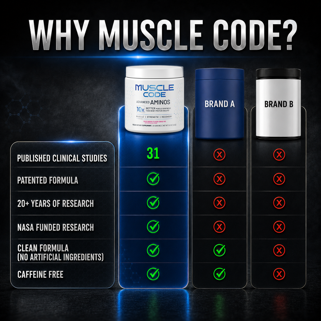 Muscle Code Amino Powder