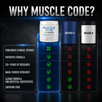 Muscle Code Amino Powder